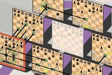 All the Right Moves with Experience Strategy